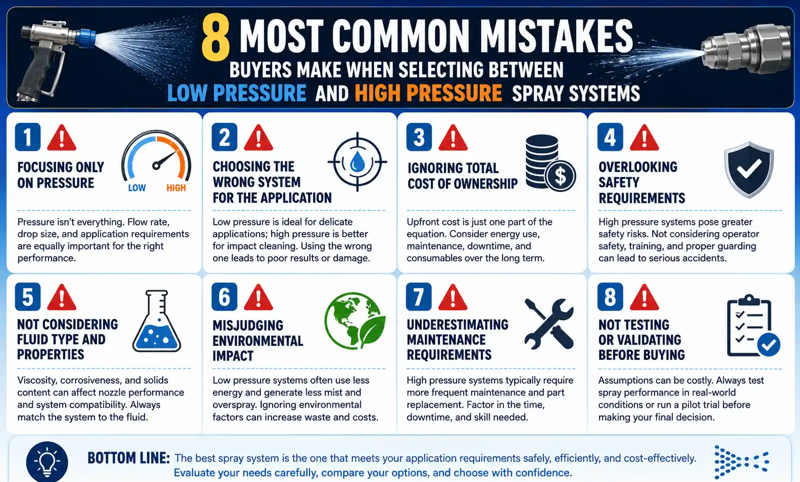 spray-system-common-mistakes-infographic