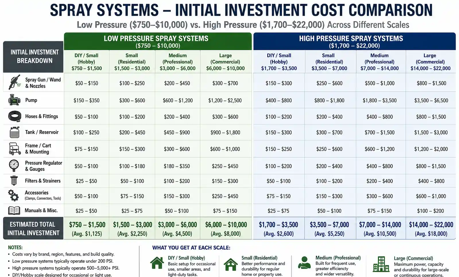 spray-system-cost-comparison-chart