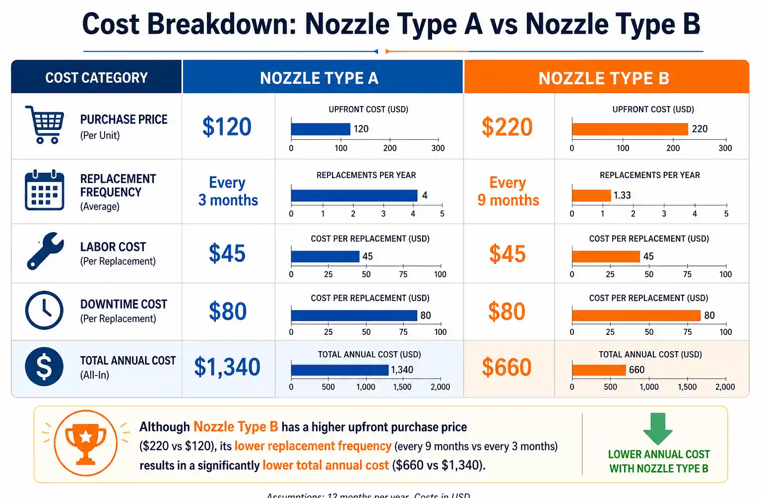 total-cost-ownership-breakdown