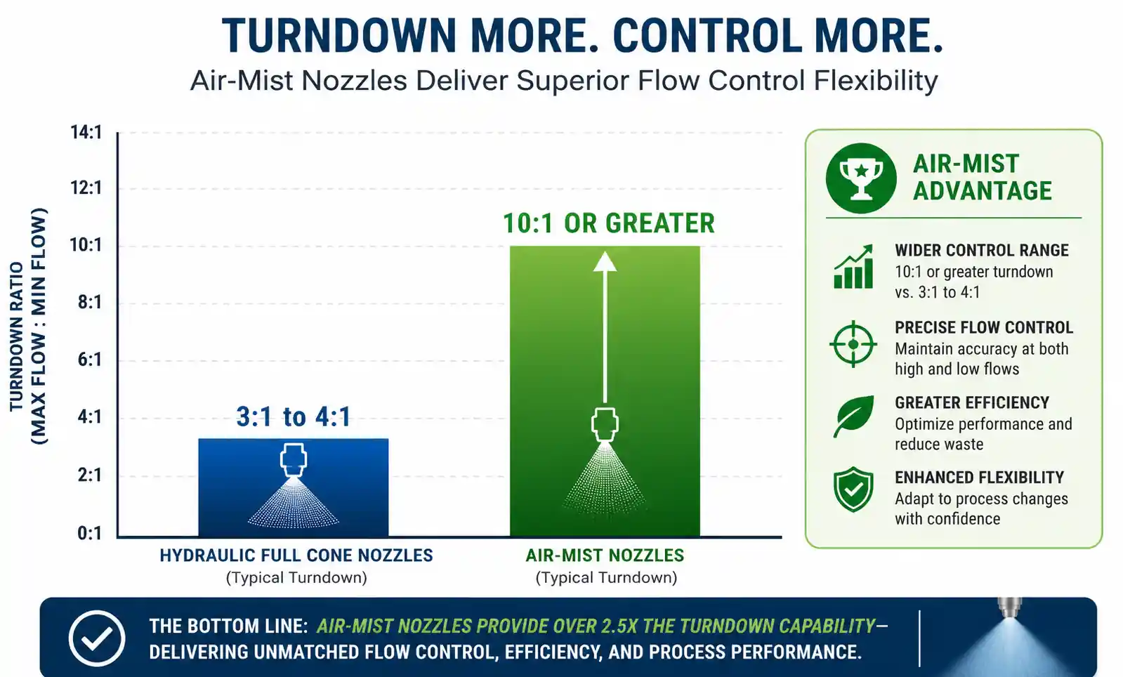 turndown-ratio-comparison-chart.