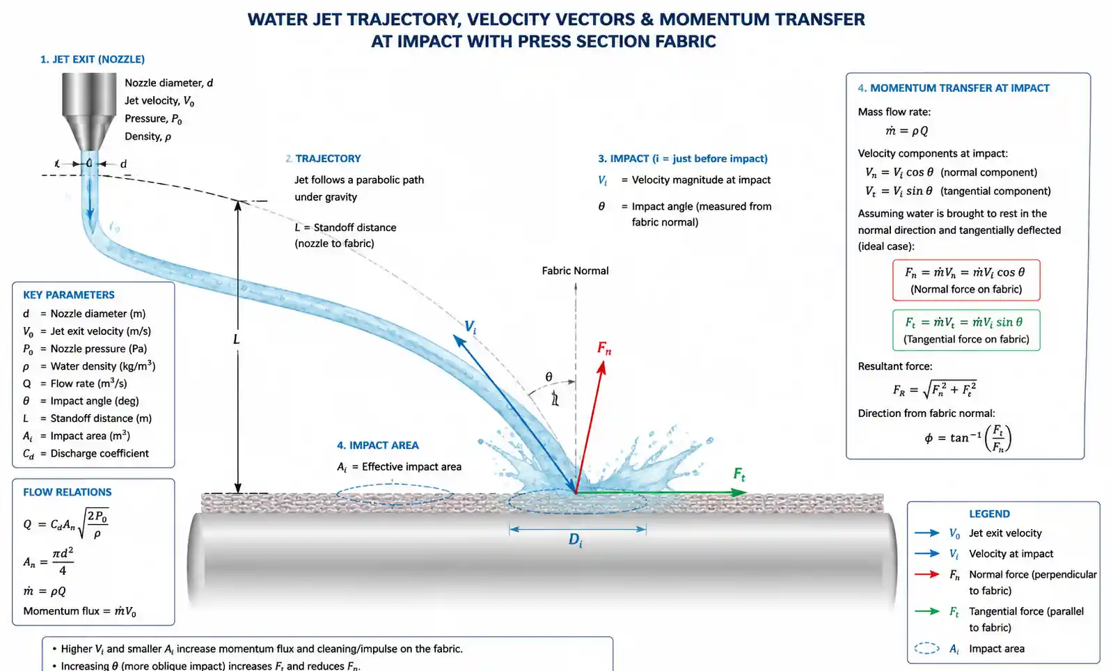 water-jet-momentum-transfer-diagram